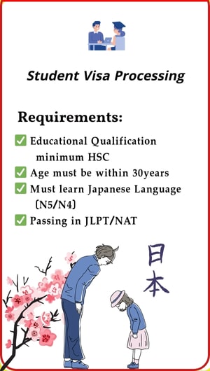 Japan student visa processing